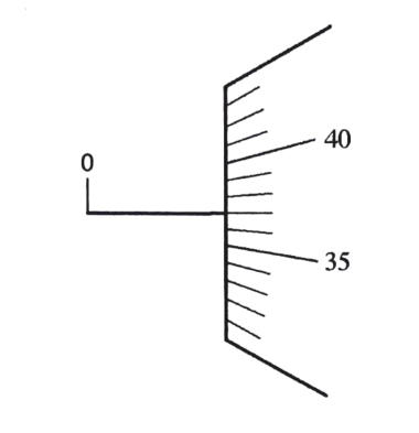 Figure 1: the thimble scale of a screw gauge with the divisions 35 and 40 marked near the datum line; the sleeve scale is to be drawn.