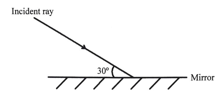 Figure 1: an incident ray striking a plane mirror at 30° to the mirror surface.
