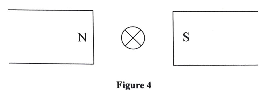 Figure 4: a conductor carrying current into the paper placed midway between a N pole on the left and a S pole on the right.