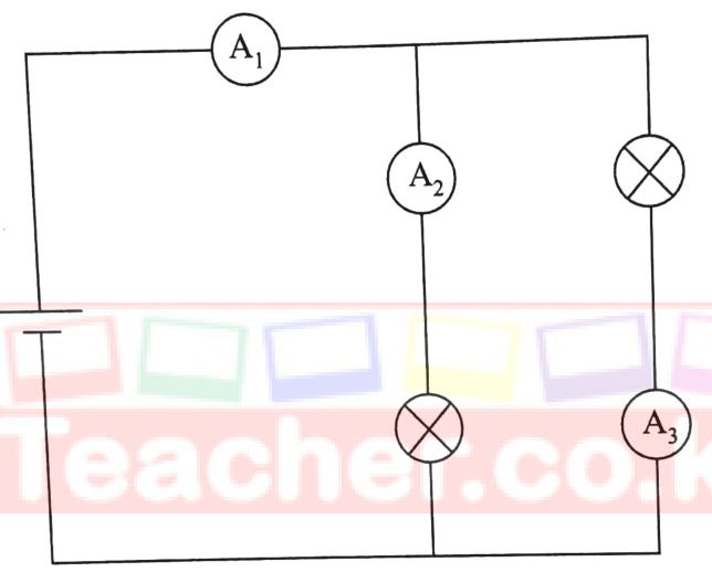 Figure 9: a cell with ammeter A₁ in the main circuit; two identical lamps in parallel branches, one branch containing A₂ and the other A₃.