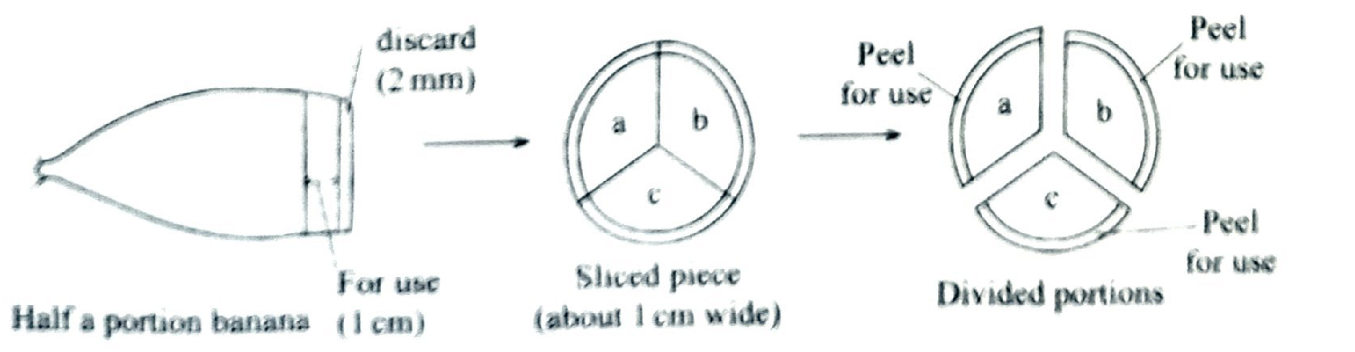 A half banana; a 2 mm slice discarded; a 1 cm slice cut and divided into three sectors a, b and c; the peel of each sector is used.