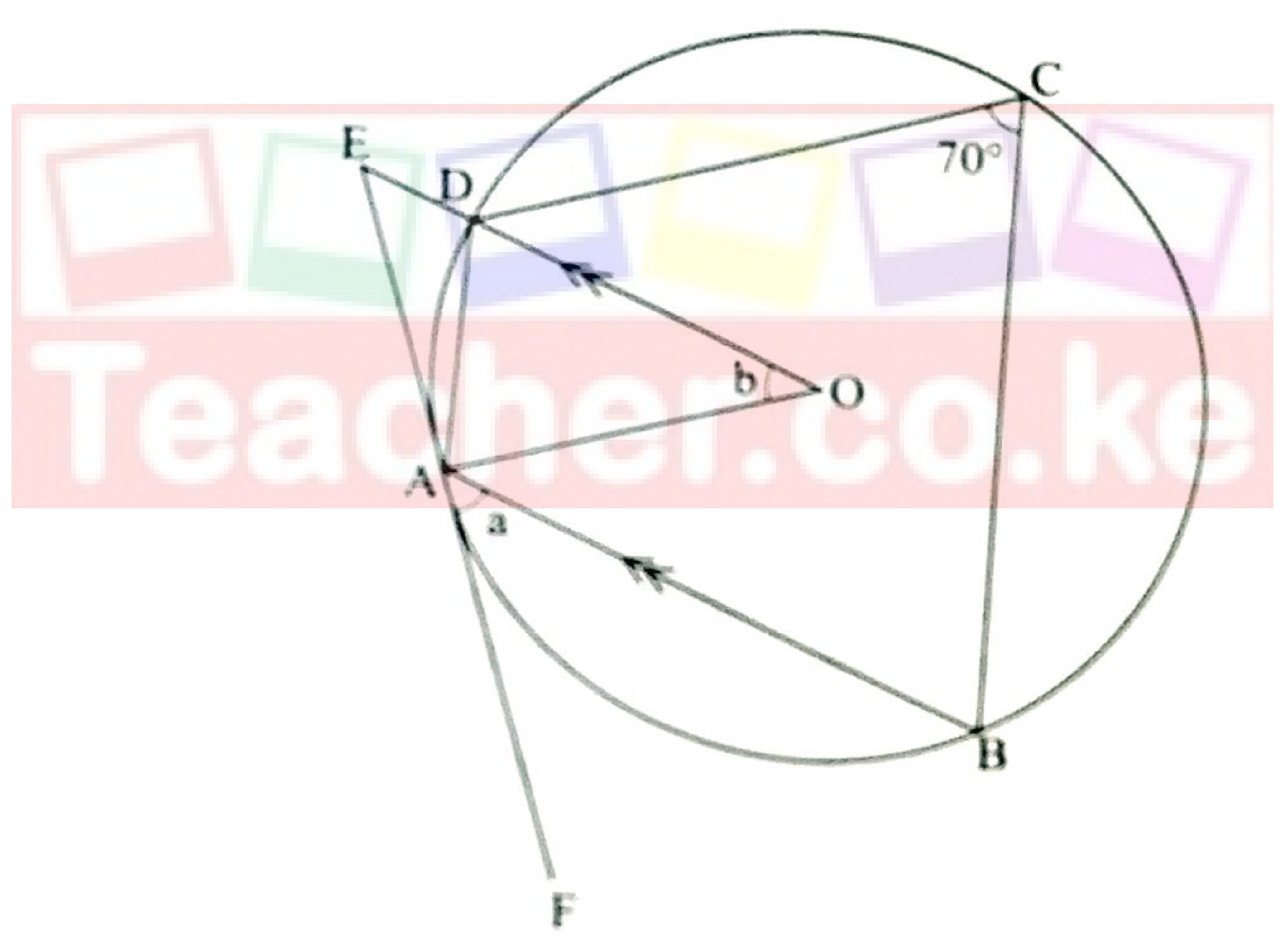 Circle centre O with A on the left, D upper left, C upper right and B lower right; DO is parallel to AB (arrows); the tangent FAE touches at A; angle DCB = 70°, angle FAB = a, angle DOA = b.
