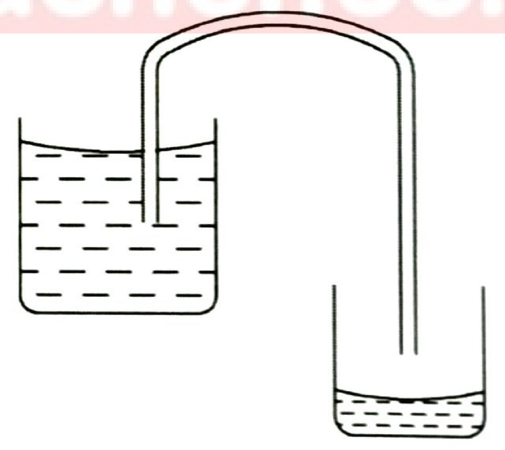 Figure 1: a rubber tube filled with water runs from below the water surface in a tank, up over the rim and down into a lower container (a siphon).