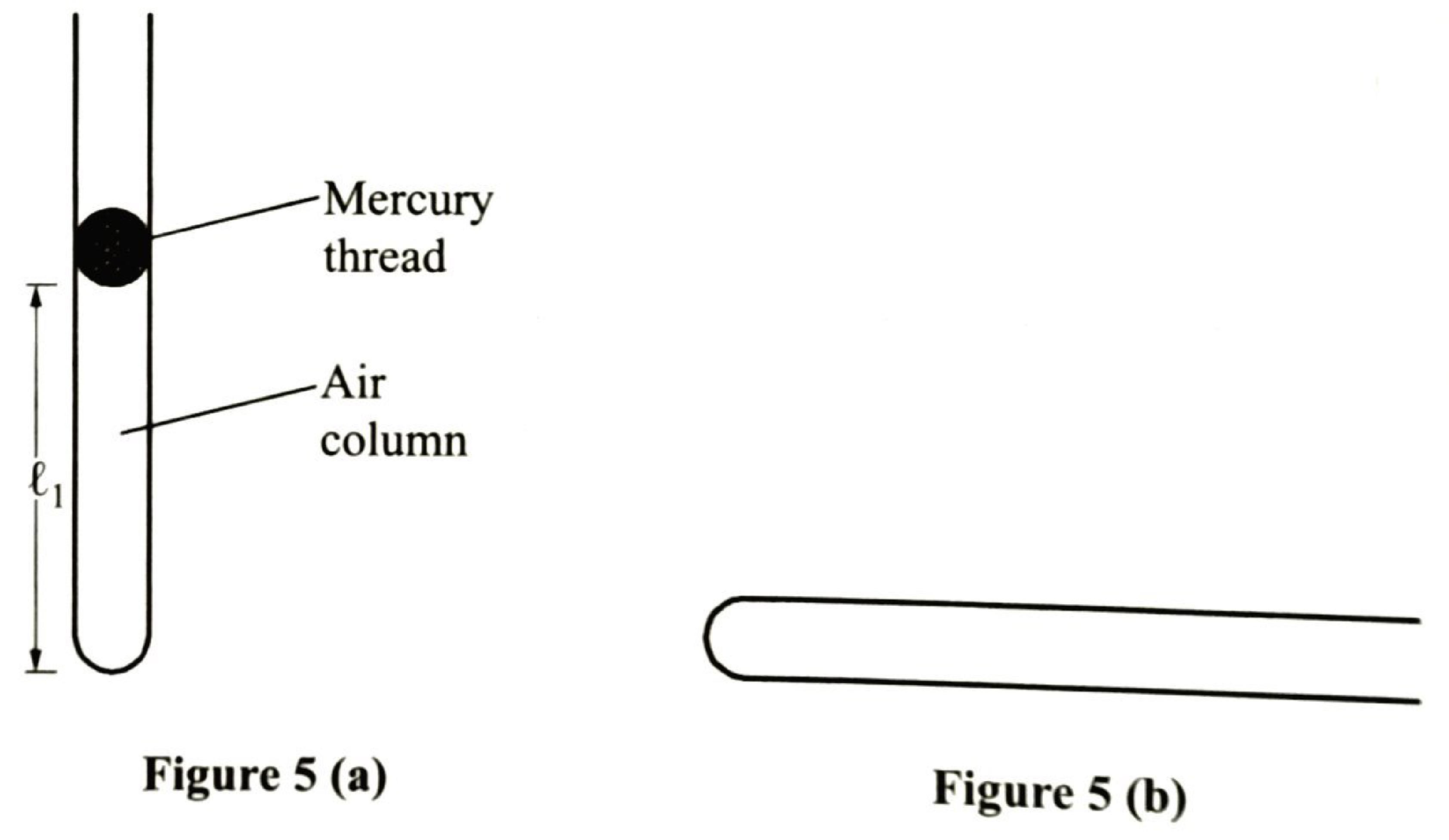 Figure 5 (a): vertical tube closed at the bottom, a mercury thread trapping an air column of length l₁. Figure 5 (b): the same tube lying horizontally (blank).