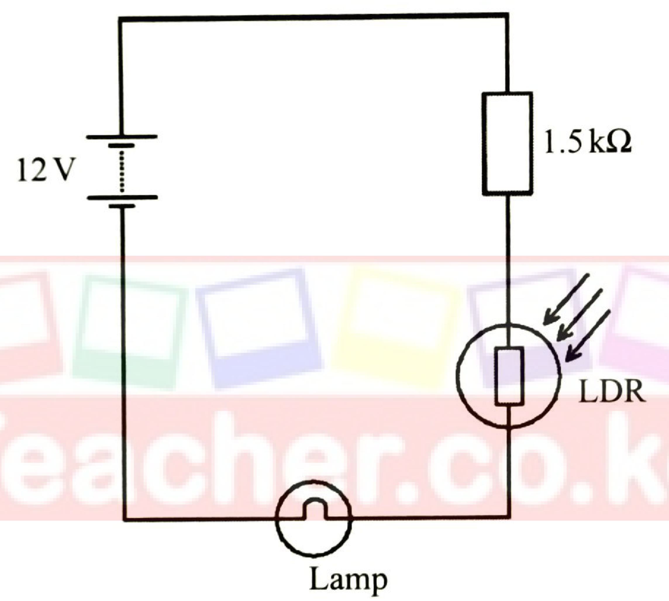Figure 11: a 12 V battery in series with a 1.5 kΩ resistor, an LDR and a lamp.