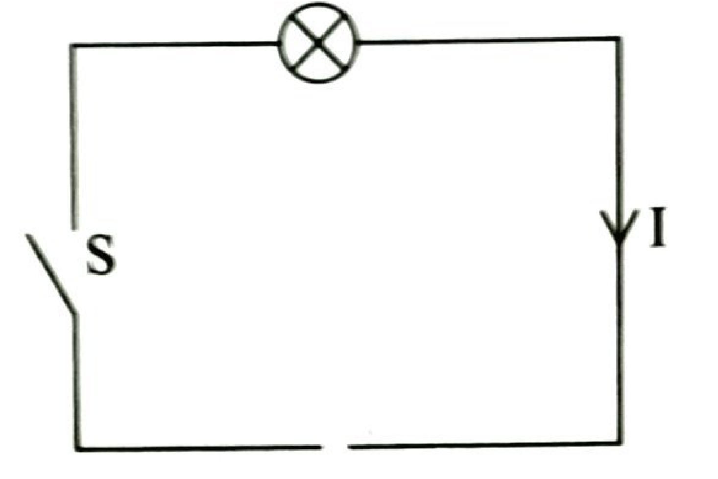 Figure 2: a lamp at the top, switch S on the left side, a gap in the bottom wire, and current I shown flowing downwards on the right side.
