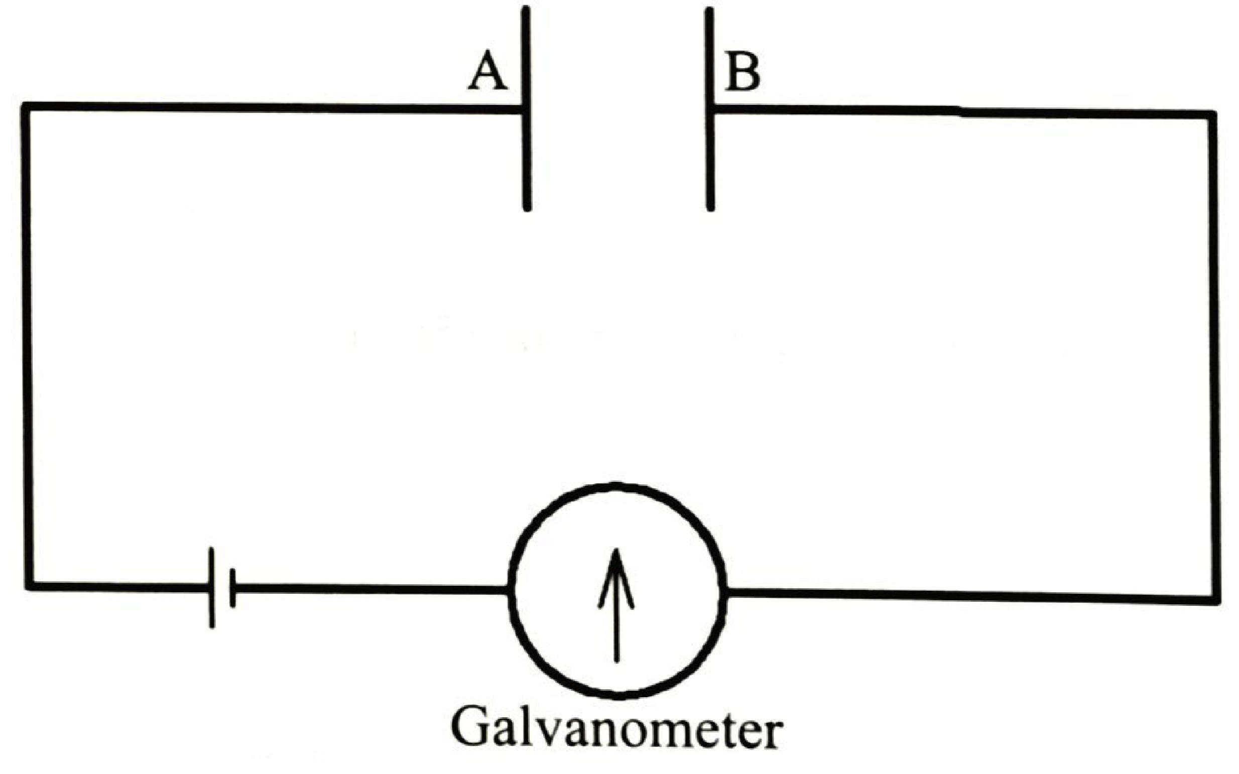 Figure 7: two metal plates A and B separated by a gap, in series with a cell and a galvanometer.
