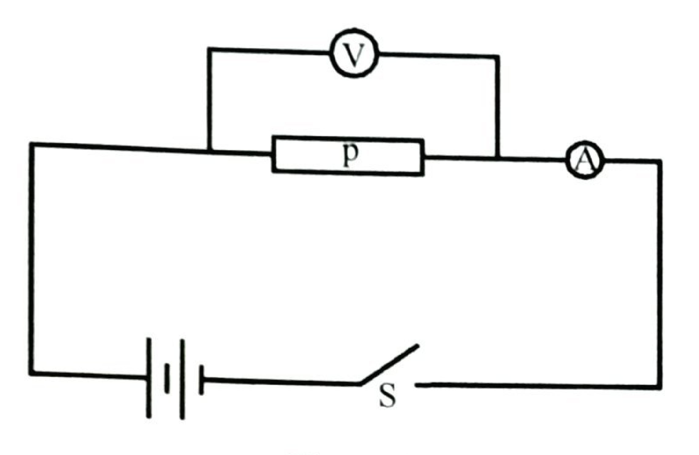 Figure 4: wire P with a voltmeter across it and an ammeter in series, connected to two cells and a switch S.