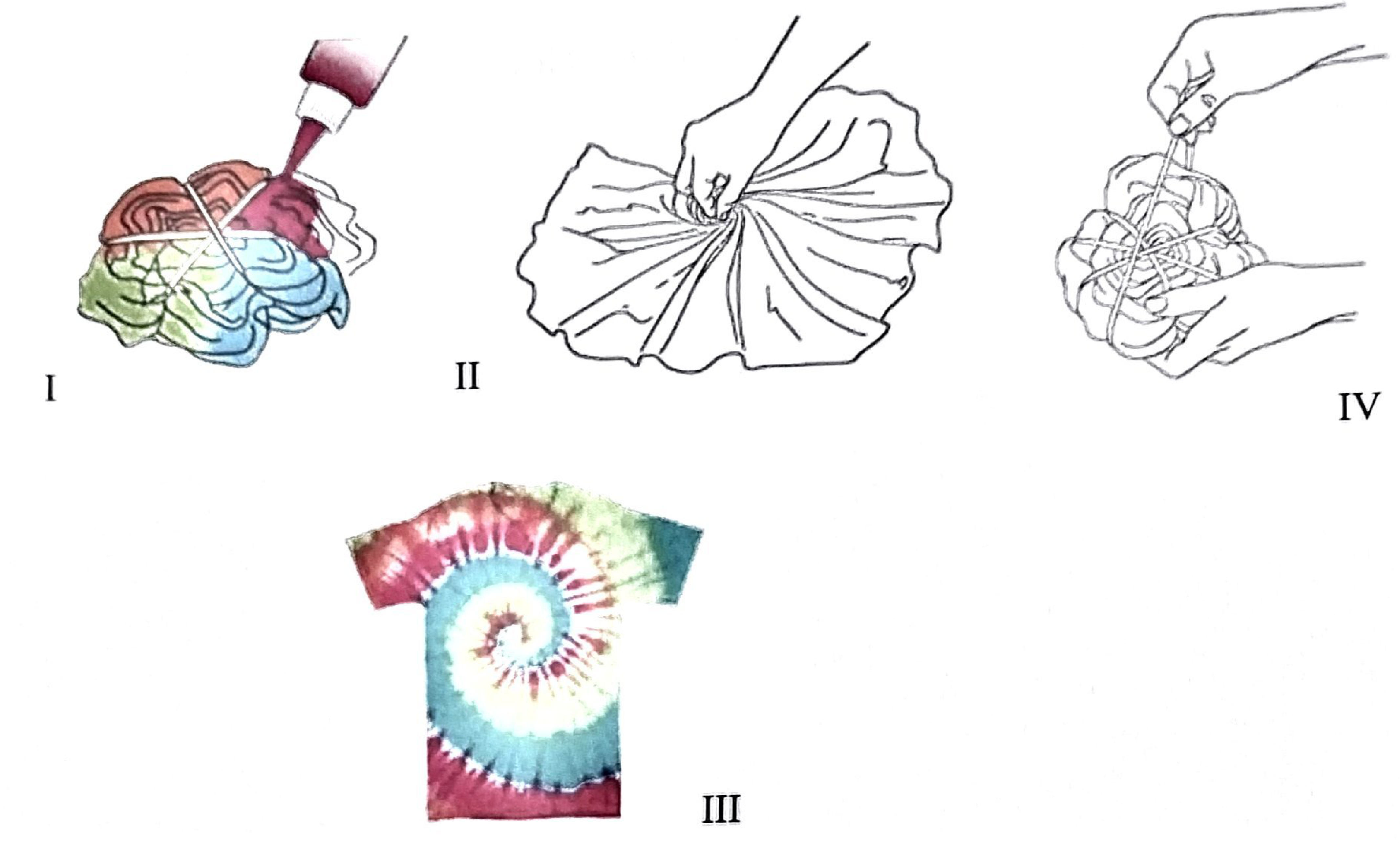 I — dye squeezed from bottles onto a twisted, tied bundle of fabric; II — a hand twisting a flat T-shirt into a spiral; III — the finished T-shirt with a spiral tie-dye pattern; IV — hands tying the twisted bundle with strings/rubber bands.