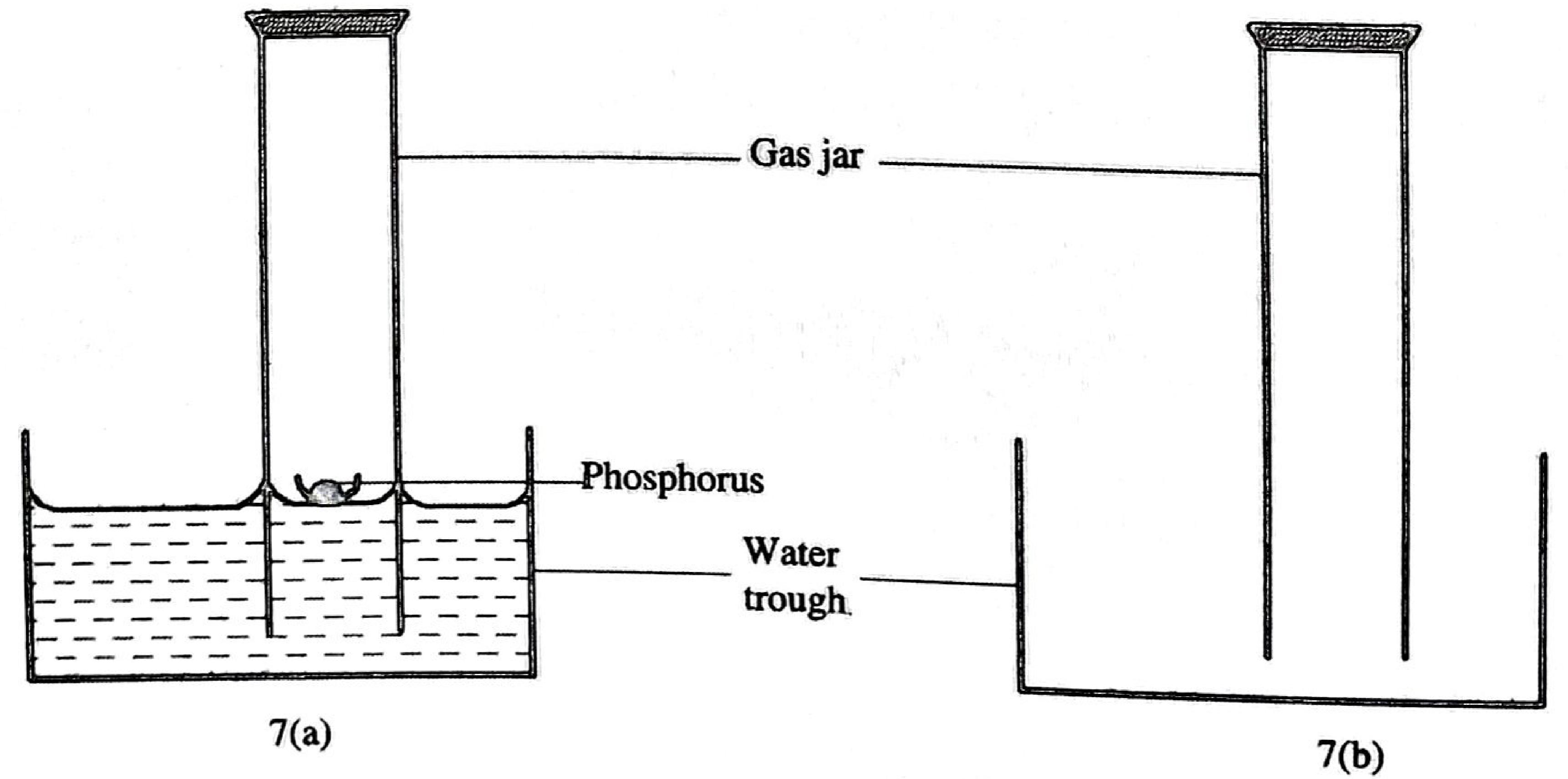 Figure 7: (a) an inverted gas jar over a water trough with burning phosphorus floating on the water inside; (b) the empty gas jar and trough, to be completed.