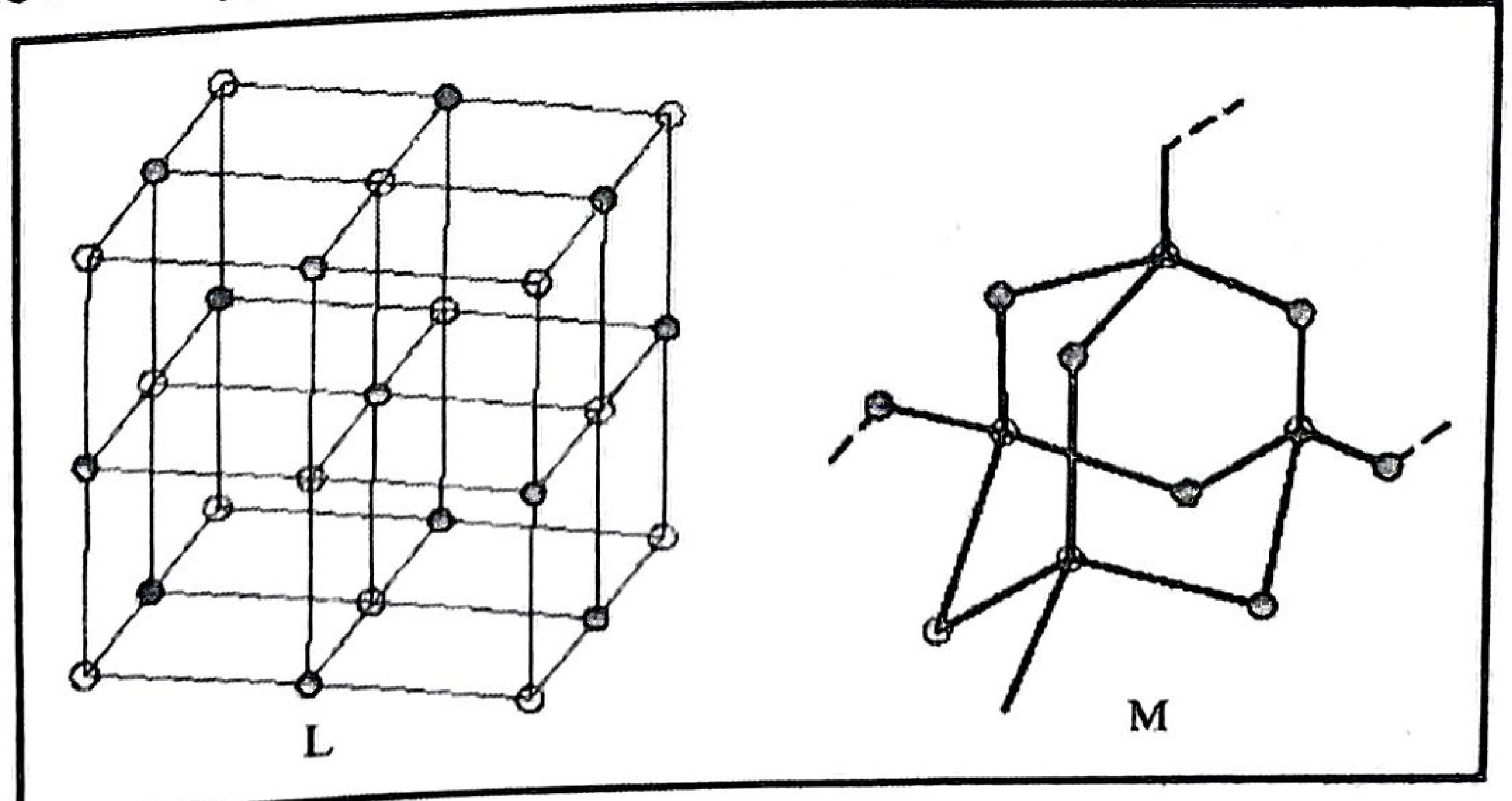 Figure 8: L — a cubic lattice of alternating particles; M — a three-dimensional network of atoms each bonded to four others.