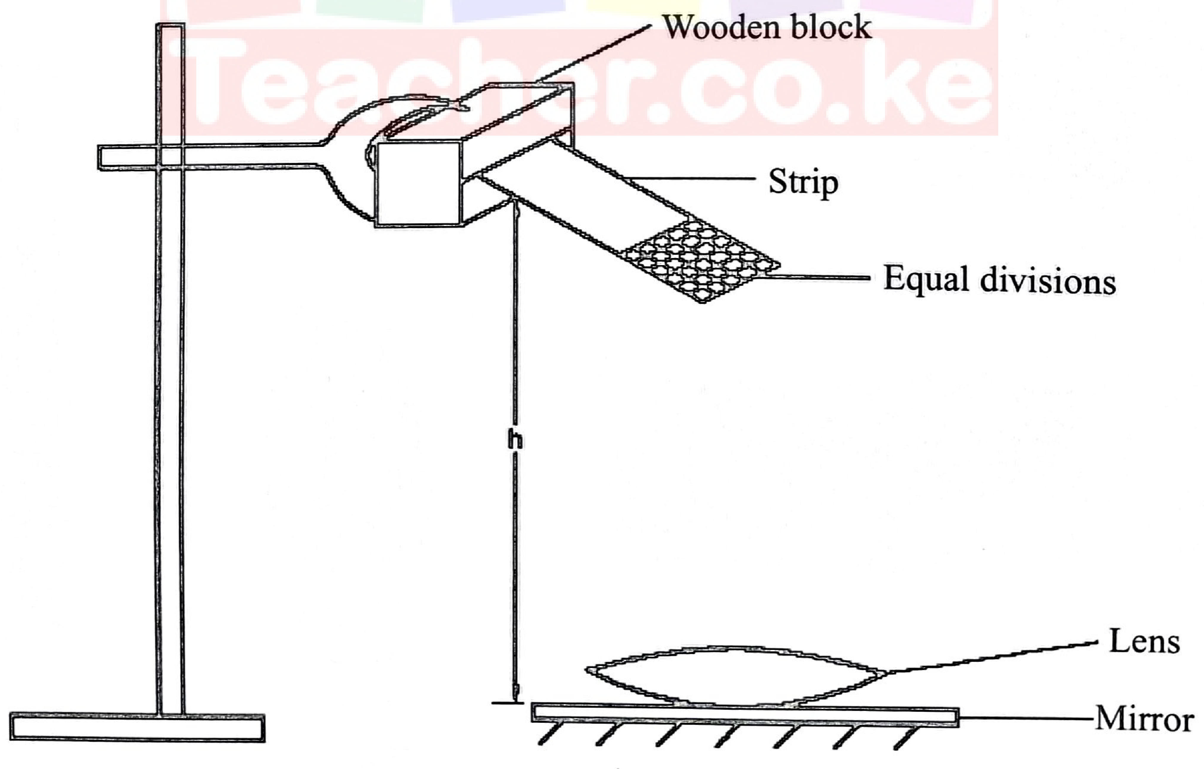Figure 1: a strip of manila with equal divisions held by a wooden block in a clamp, at height h above a biconvex lens lying on a plane mirror.