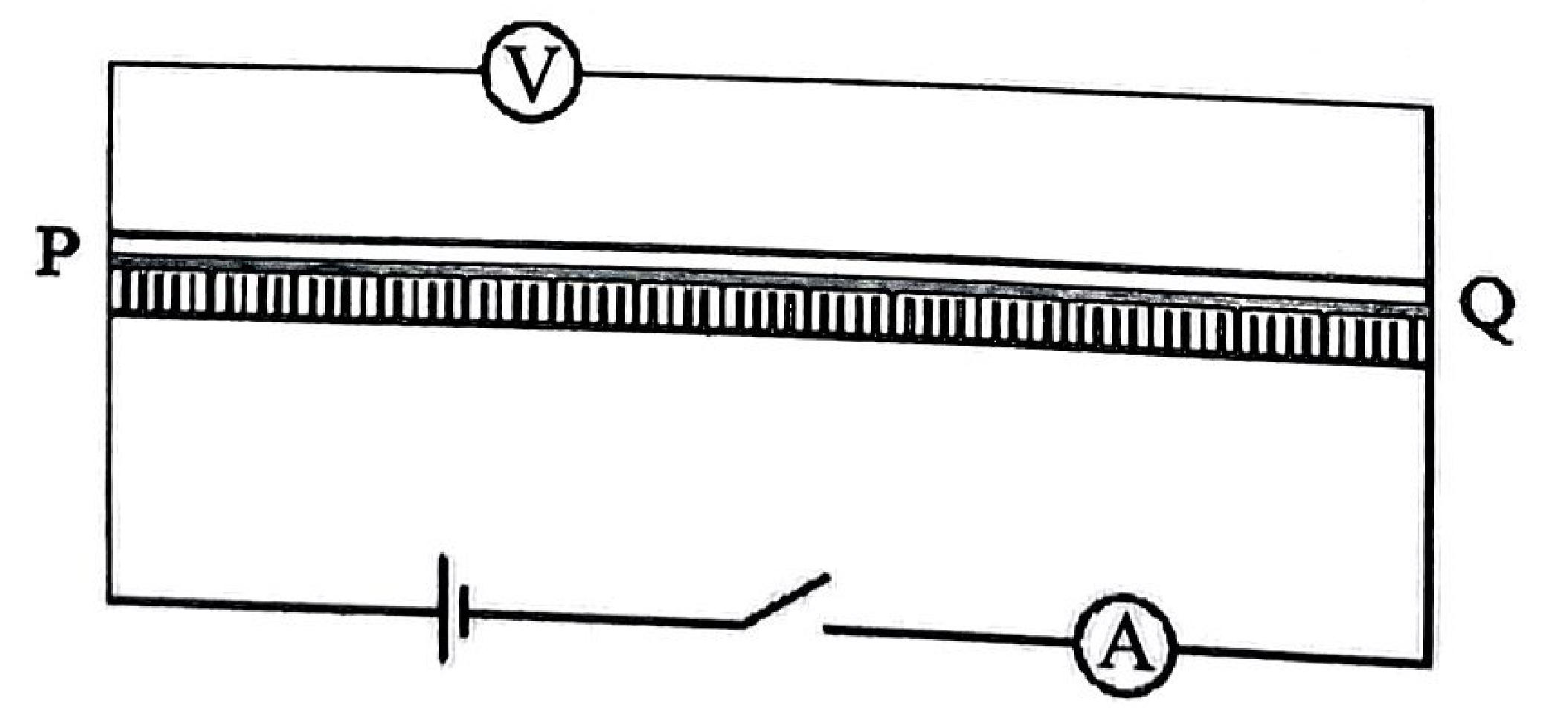 Figure 5: wire PQ with a voltmeter across it, in series with a cell, a switch and an ammeter.