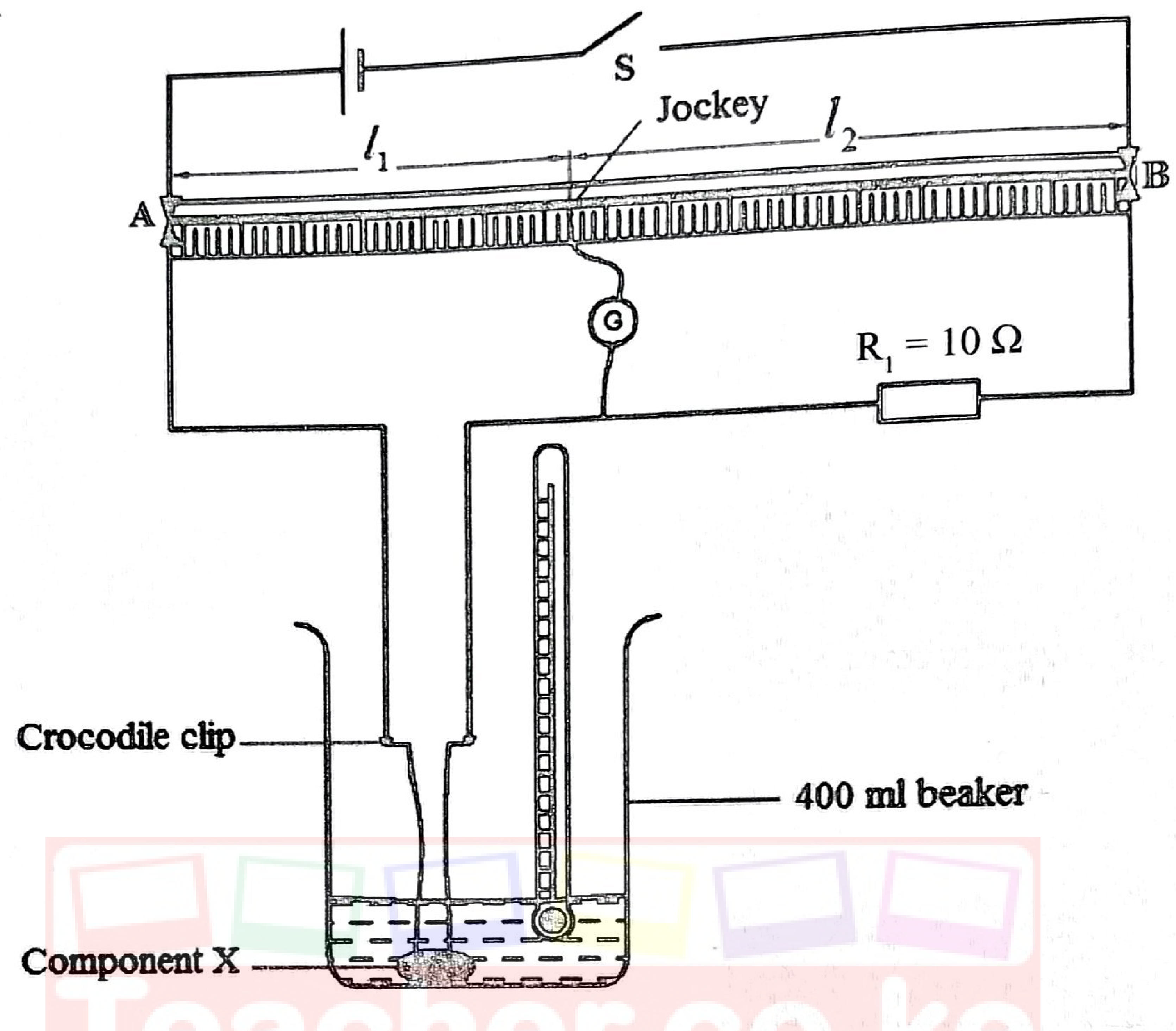 Figure 6: metre bridge — wire AB with a cell and switch S; component X (in a 400 ml beaker of water with a thermometer) in the left gap and R1 = 10 Ω in the right gap; a galvanometer joins the junction to a jockey on AB, dividing it into l1 and l2.