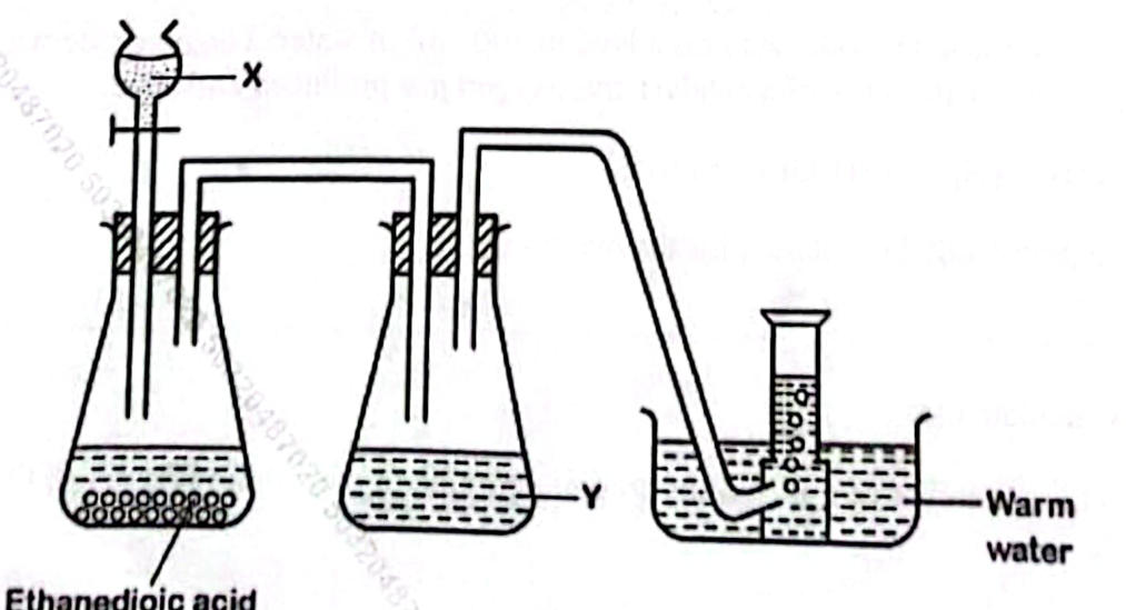 Ethanedioic acid in a flask with liquid X added from a thistle funnel; the gas passes through liquid Y in a second flask and is collected over warm water in a gas jar.