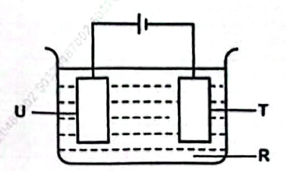 Electrolytic cell: electrode U on the left and electrode T on the right in electrolyte R, connected to a cell.