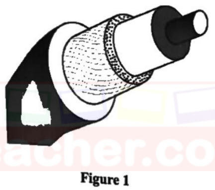 Cut-away of a cable: a central solid conductor, an insulating layer, a braided metal shield and an outer jacket.