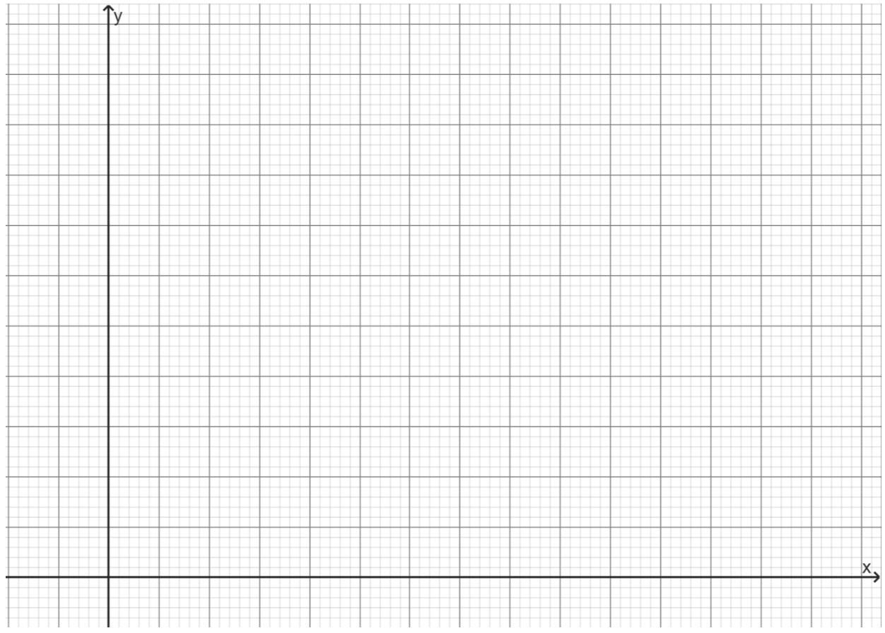 Blank grid with x and y axes for plotting units of water against amount charged.