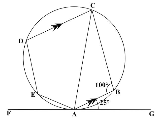 Circle through A, B, C, D, E; tangent FAG at A; AB parallel to DC; angle GAB = 25 degrees and angle ABC = 100 degrees.