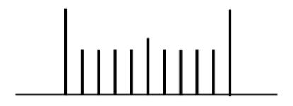 Vernier scale of a vernier calliper with ten divisions between two long end marks.