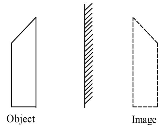 An object shaped like a tall quadrilateral with a slanted top, a plane mirror, and its dashed image on the other side with the slant reversed.