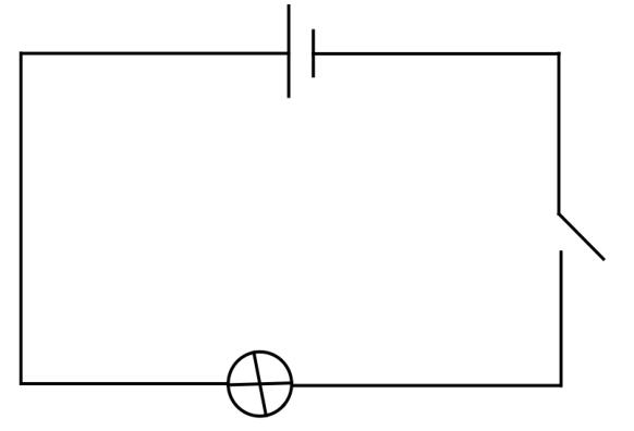 Circuit with a cell, an open switch and a bulb in series.