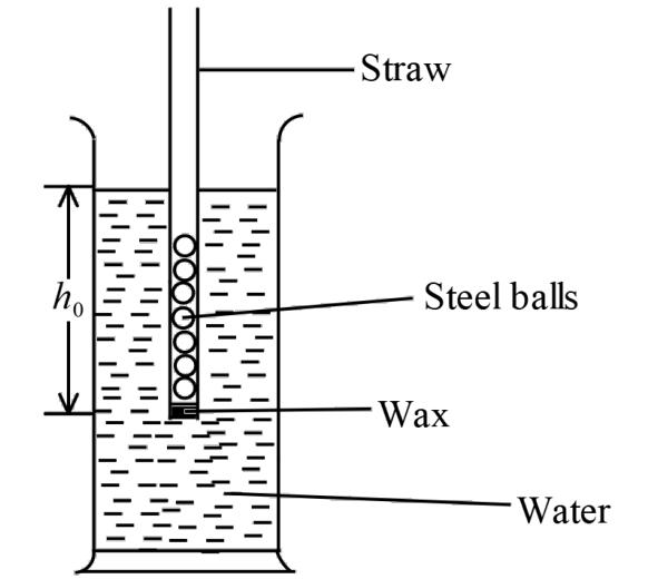 A straw sealed at the bottom with wax, holding seven steel balls, floating upright in water in a measuring cylinder; h0 is the depth of straw below the water surface.