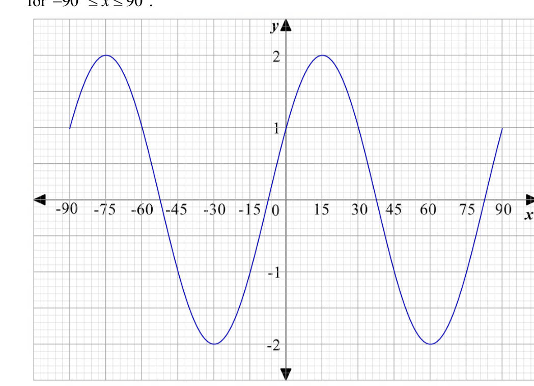 Sine wave between −90° and 90° with maximum 2 and minimum −2; it crosses the y-axis rising at y = 1.