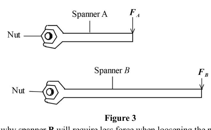Figure 3: spanner A (short handle, force F_A) and spanner B (long handle, force F_B) on identical nuts.