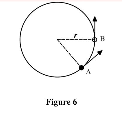Figure 6: a circle of radius r with points A and B on the circumference.