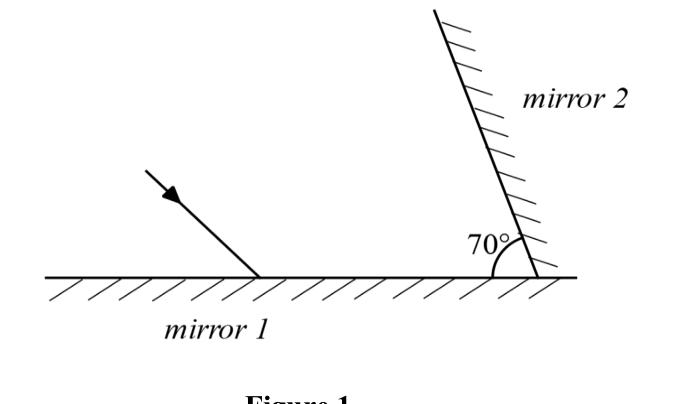 Figure 1: a ray striking mirror 1 (horizontal) at 40°; mirror 2 meets mirror 1 at 70° on the right.