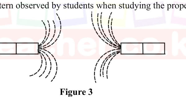Figure 3: two bar magnets end to end with field lines curving away from each other between the facing poles (a neutral point between them).