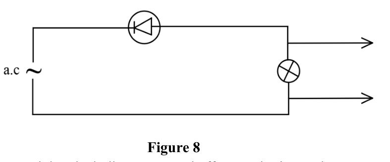 Figure 8: an a.c. source in series with a diode and a bulb.